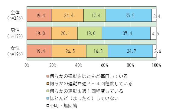 運動