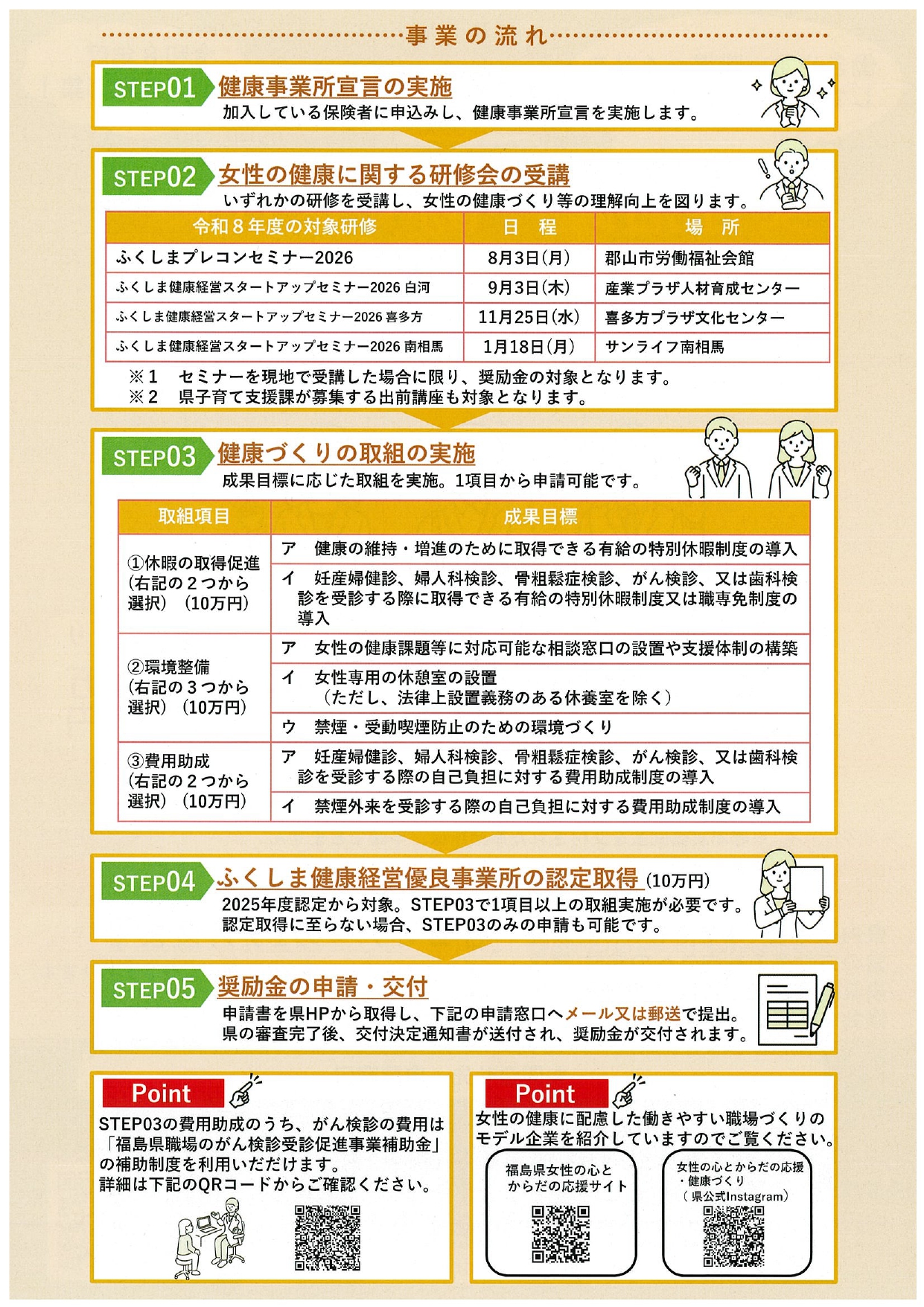福島県女性活躍・働く世代の健康づくり推進奨励金チラシ2