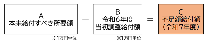 honraikyuufugakuaka