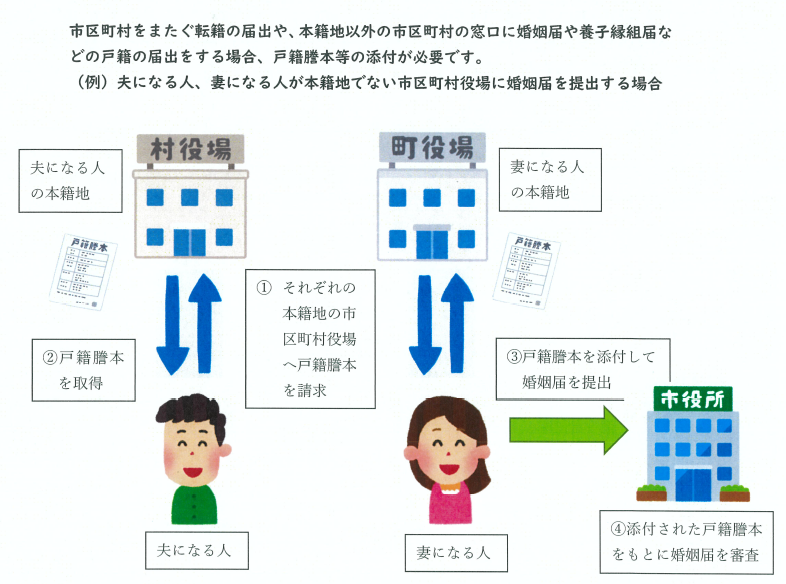 koseki1