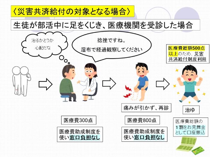 事例_災害共済給付が対象となる場合